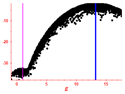 Strength function log